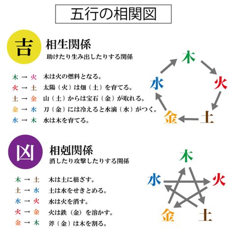 五行三才 姓名判斷